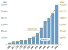 3月份發(fā)電量增速較前2月加快2.5個百分點(diǎn)